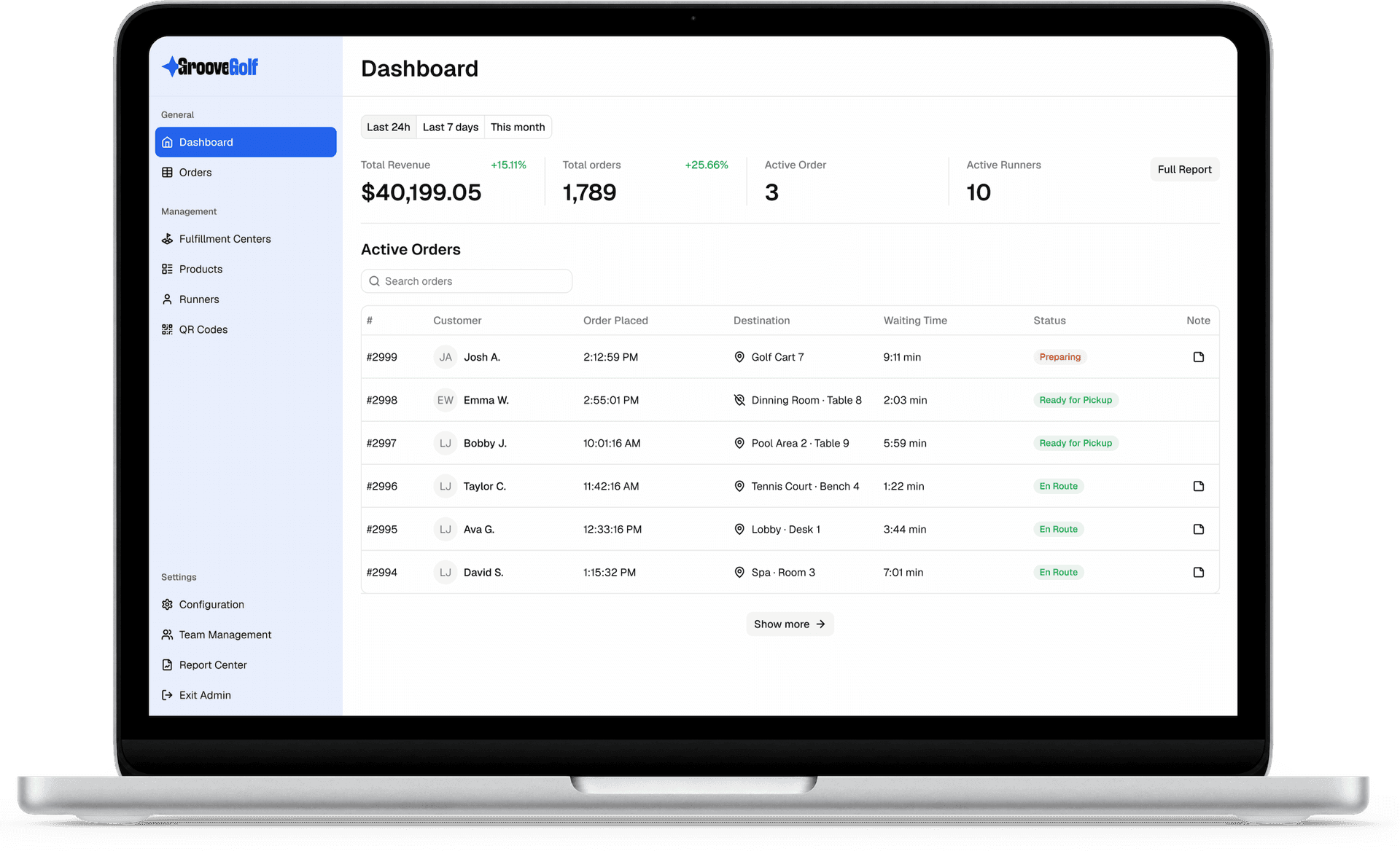 Admin dashboard showing revenue metrics